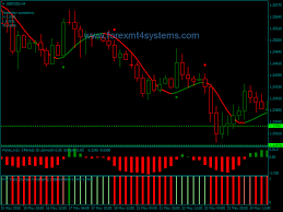 Forex Bible Buy Sell Trading System Forexmt4systems Learning Forex Trading Trading