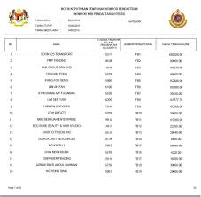 No plat kereta wilayah terkini. Result Fb Result Tender Result All Tender Number Plate Facebook