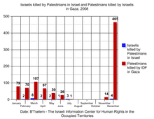 Noun gaza strip a coastal area on the e mediterranean: Gaza Strip Wikipedia