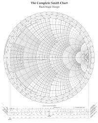 The Complete Smith Chart Black Magic Design Infographic