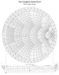 the complete smith chart black magic design infographic