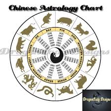Second Life Marketplace Chinese Astrology Chart