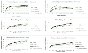 There are no reviews about aa termites & pest control. Effects Of Different Land Use Patterns On Seasonal Termite Species Diversity Within The Vhembe District Of The Limpopo Province South Africa Springerlink