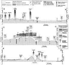 Stream gatapop » gatapop could be available for streaming. Cenozoic Thick Skinned Deformation And Topography Evolution Of The Spanish Central System Sciencedirect