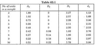 Control Charts For Variables And Attributes Quality Control