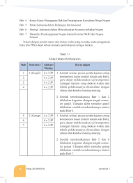 Kehidupan yang adil dan beradab bertujuan untuk. Ppkn Kelas Xii K13 Buku Guru