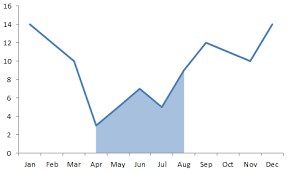 Highlight A Time Period On A Line Chart User Friendly