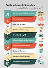 Bei infina übernehmen wir das für sie. Kreditarten Ubersicht Zu Finanzierungsmoglichkeiten Bauzins Org