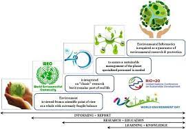 Those who value the nonhuman benefits of the wetland (such as wildlife habitat) and want to protect it would say no (unless saving it helps humans. The Main Issues Specific To Environmental Protection Initiatives Download Scientific Diagram