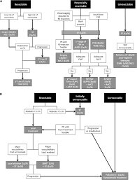 Life expectancy is lower than it is for earlier stages of cancer. Multidisciplinary Management Of Liver Metastases In Patients With Colorectal Cancer A Consensus Of Seom Aec Seor Servei And Semnim Springerlink
