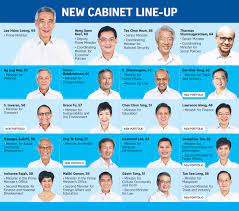 The buzz around a cabinet expansion was preceded by a reshuffle in gubernatorial postings, leading to another vacancy in the council of ministers Major Cabinet Reshuffle With 7 Ministers Given New Roles By Pm Singapore News Top Stories The Straits Times