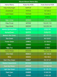 Apakah pecinta warna hijau memiliki ide? Macam Macam Warna Merah Kuning Biru Hijau Cokelat Ungu Abu Abu Dll Seni Budayaku