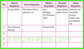 Rangkuman bahasa indonesia kelas 7. Kunci Jawaban Tema 7 Kelas 5 Halaman 99 102 103 104 107 108 109 110 Sanjayaops
