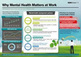 Pin On Mental Health