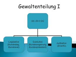 Wenn dem kanzler wirklich und ernsthaft kein vertrauen ausgesprochen wird. Politische Instutionen In Der Brd Ppt Herunterladen