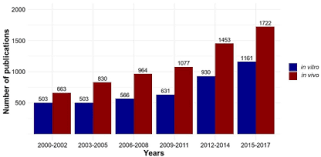 28 may 2021 external trade statistics*. Biomarkers And In Vitro Strategies For Nephrotoxicity And Renal Disease Assessment