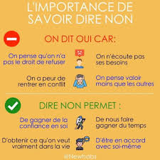 Savoir Dire Non Amelioration De Soi Savoir Dire Non Conseils De Vie