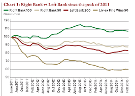 Investment Analysis Bordeaux Right Bank Page 2 Of 3