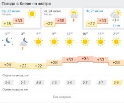 Погода в киеве на неделю. Pogoda Na Zavtra Ukraina Progreetsya Do 35 No Mestami Budut Dozhdi S Grozami