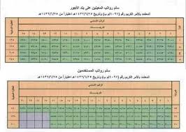 السلم الجديد سلم رواتب وزارة الدفاع 1441