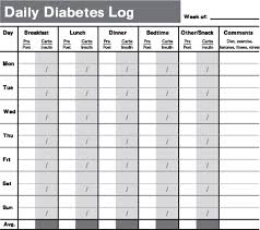 Read These Top Tips For Dealing With Diabetes Diabetic Log
