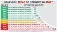 76 Unmistakable Discount Tire Tread Depth Chart