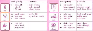 Ipa ], internationales phonetisches alphabet (auch: Ipa Archives Ochsenmeier Com