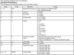 Vin How To Read A Subaru Vehicle Identification Number