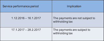 California does not conform to federal law under the secure act regarding tax free distributions from an irc section 529 plan to cover costs associated with registered apprenticeship and qualified education loan repayments. Http Ctim Org My Topic 204 20 20taxation 20of 20royalties 20and 20services 20 20wht 20issues 20 Ms 20hazlina 20hussain 3 Pdf