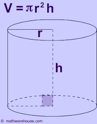 Formula Volume Of Cylinder Explained With Pictures And Examples The Formula For