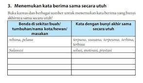 Contoh menemukan kata berima sama secara utuh, lengkap! 3 Menemukan Kata Berima Sama Secara Utuh Benda Disekitar Buah Tumbuhan Nama Brainly Co Id