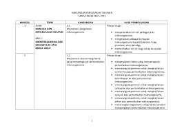 Organisma yang seni yang tidak dapat dilihat dengan mata kasar kecuali menggunakan mikroskop ada 5 jenis/kelas/kumpulan Rpt 2015 Sains Tingkatan 5