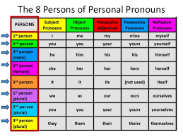 All About Pronouns