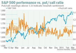 This review is the subjective opinion of an investimonials member and. Stocks To Stay Volatile As Ukraine Game Plays Out Marketwatch