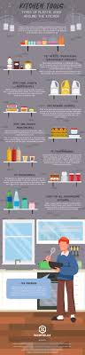 Clean your kitchen utensils in hot water with an antibacterial detergent. Kitchen Tools Types Of Plastic Used Around The Kitchen Richfields Blog