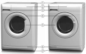 Https Docs Whirlpool Eu Doc Ifu 20core 20lr Hr 2011a 20ar Pdf