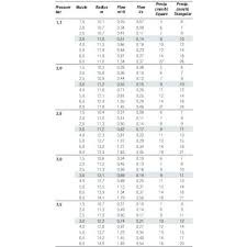 Rain Bird Nozzle Chart Amagzing Co