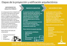 Check spelling or type a new query. Planeando Una Nueva Construccion 3 Etapas A Seguir Alur Arquitectos