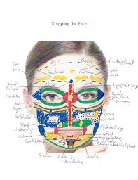 Digestion Problems Facial Reflexology Points