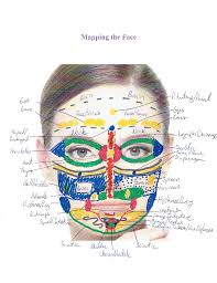 digestion problems facial reflexology points