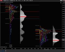 Session Tpo Profile