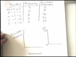 Videos Matching Cumulative Frequency Part 1 Revolvy