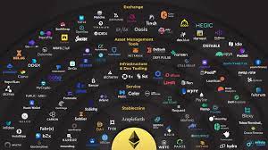 Kryptowahrungen 3 0 Der Ultimative Guide 2021 Finanzcoach Org