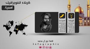 انفوجرافيك اهمية كربلاء وذكرها في الانجيل infographic lol movie posters
