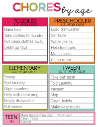 Chore Charts For Kids Tucker Pinterest Niños Tareas