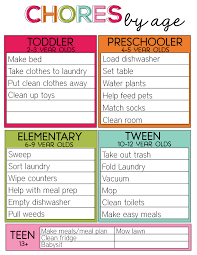 chore charts for kids tucker pinterest niños tareas