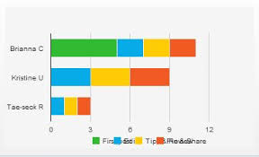 problems in google chart api bar chart legend text