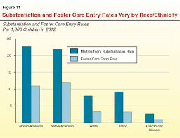 More than 23,000 children will age out of the us foster care system every year. Foster Care Statistics Foster Care The Fosters