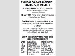 why the rise of partners in big four accounting firms is