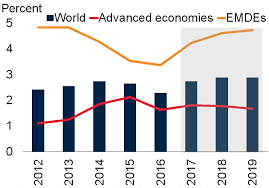 2017s economic challenges in 5 charts world economic forum